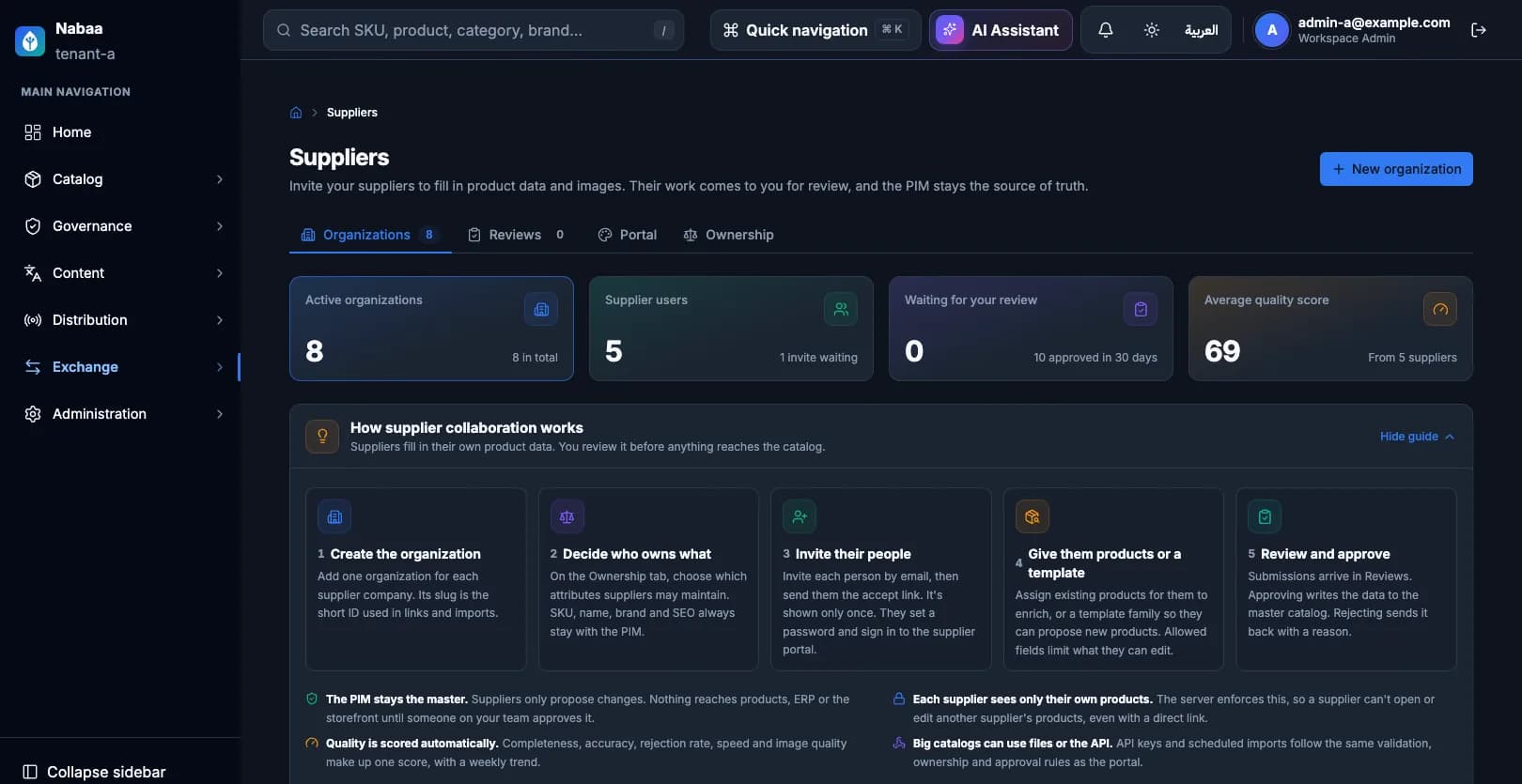 Nabaa PIM suppliers page with active supplier organizations, supplier users, reviews waiting, and average supplier quality score